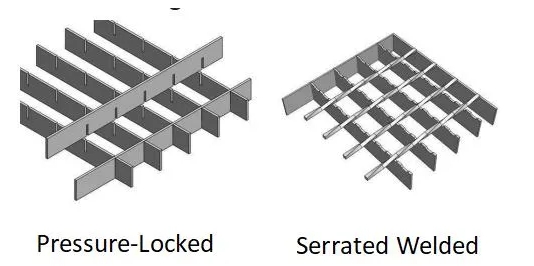 Fußgängerplattform Metallmaterial Hot DIP Galvanized Sägezahn Stahlgitter für Fuß Pedal Plattform Walking 1